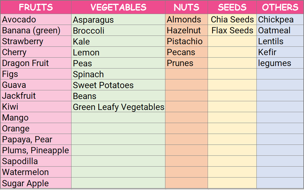 poop friendly foods 1